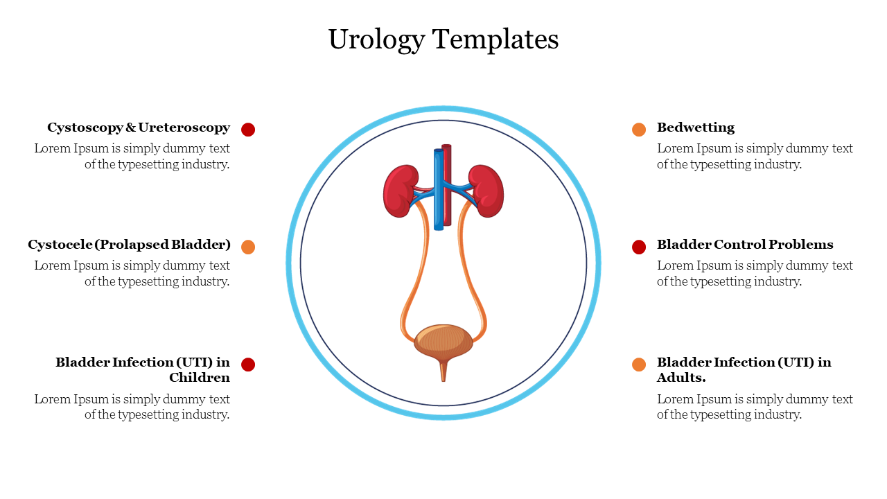 Urology Templates